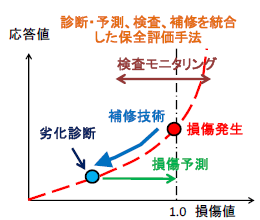 図5