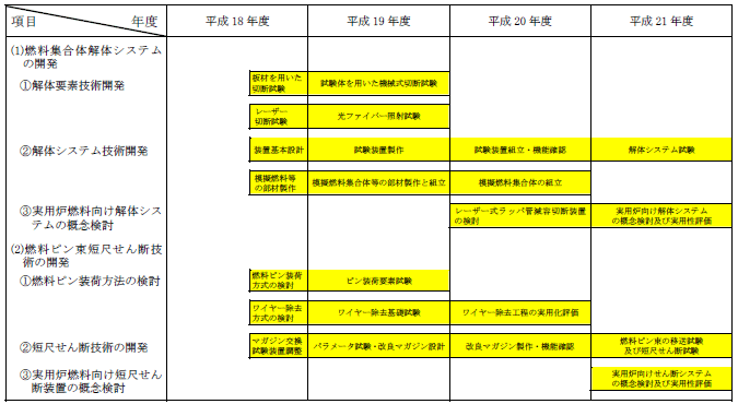 表1