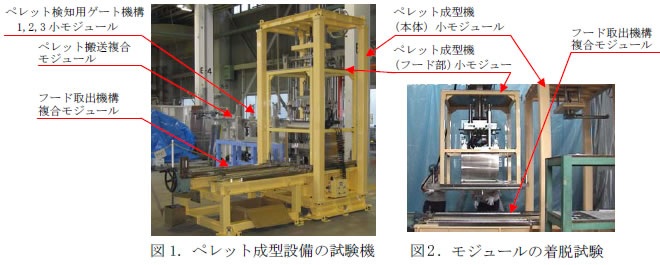 図1.ペレット成型設備の試験機、図2.モジュールの着脱試験