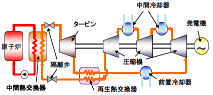 図1