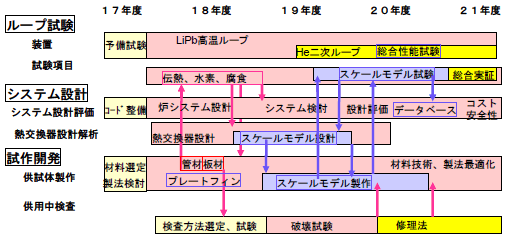 図2