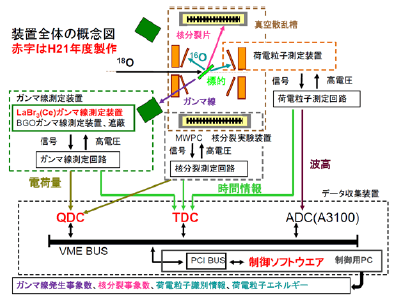 図1