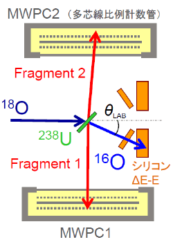 図3