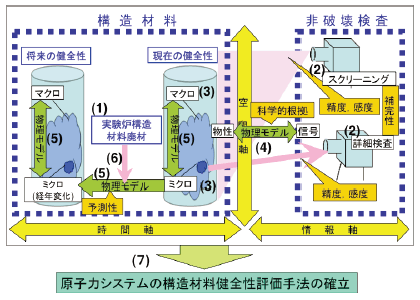 図1