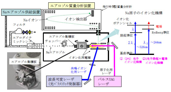 図1
