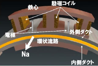 図1