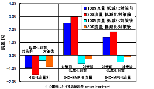 図2