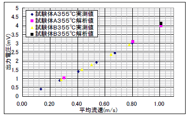 図7
