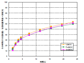 図2