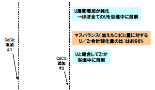図3
