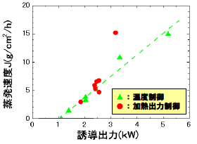 図7