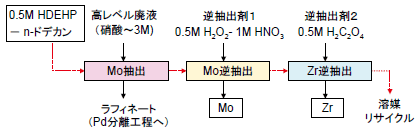図1