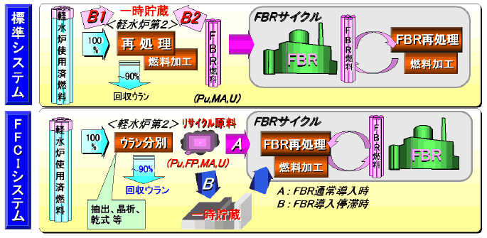 図1