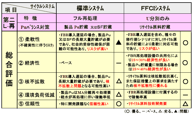 図2