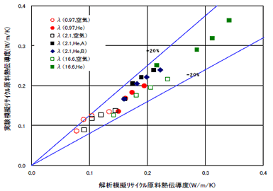 図4