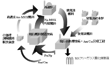 図1
