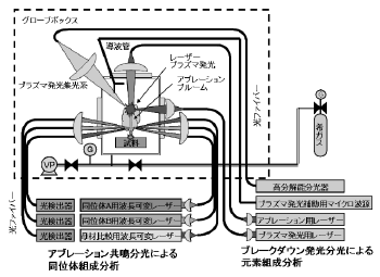 図11
