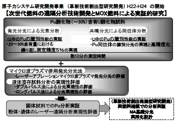図12