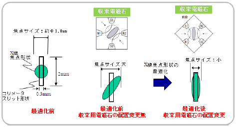 図3
