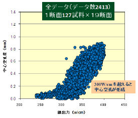 図10