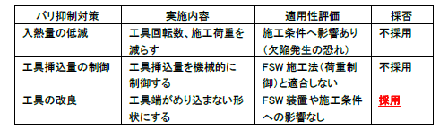 表−1