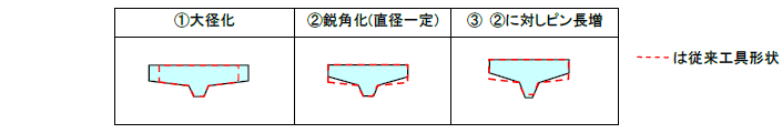 図−4