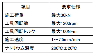 表−2