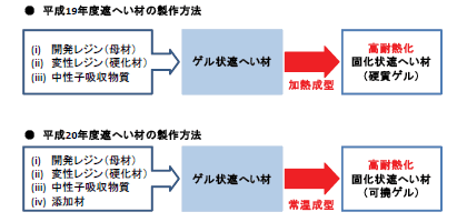 図1
