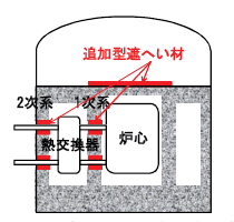 図2