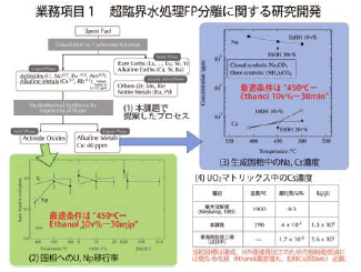 図2