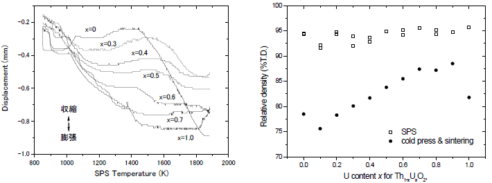 Fig.2