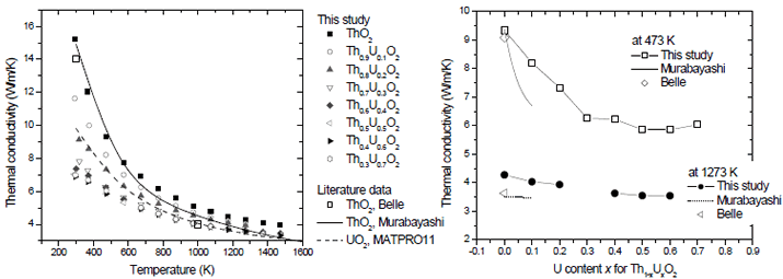 Fig.4