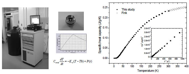 Fig.6