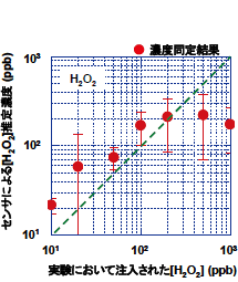 図1
