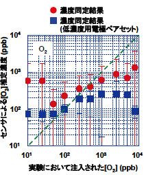 図2