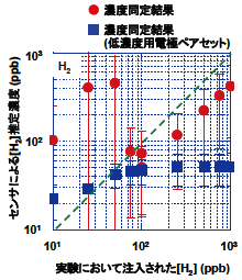 図3