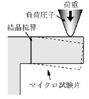 図1
