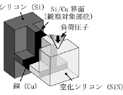 図4