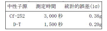表1