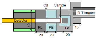 図2