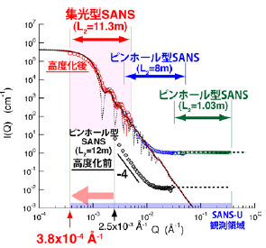 図3