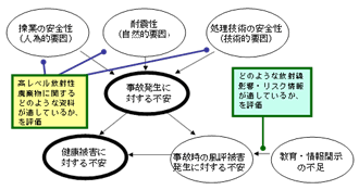 図4