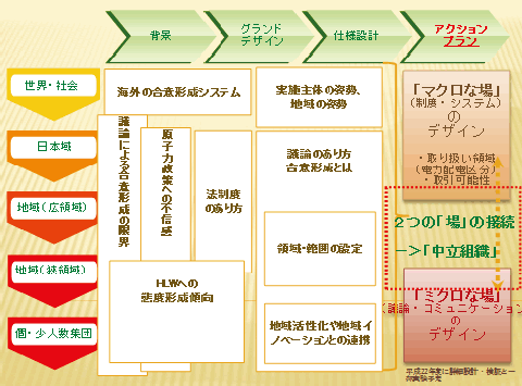 図5