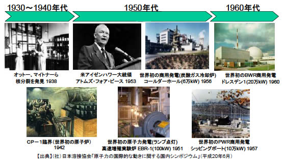 図1
