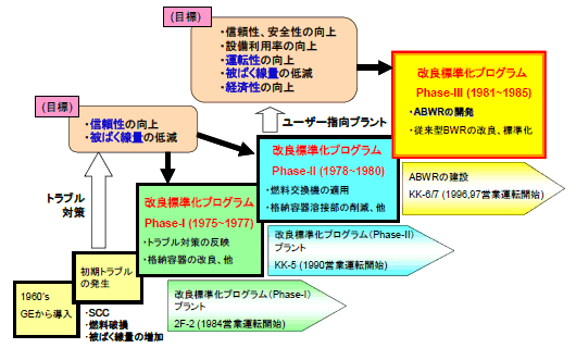 図2