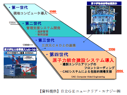 図5