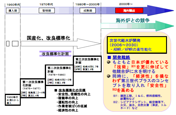 図7