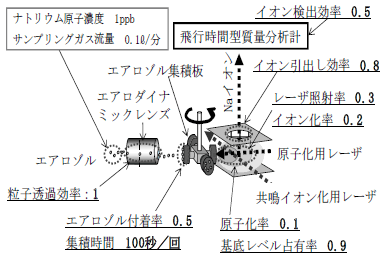 図2