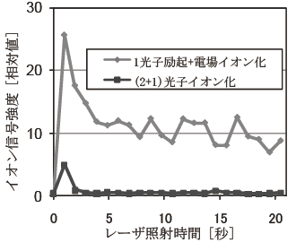 図6
