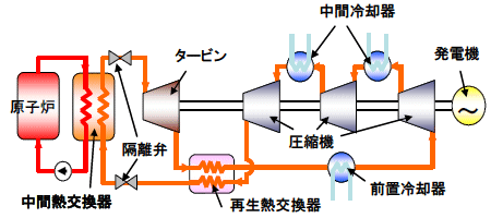 図1